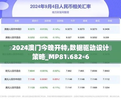 2024澳门今晚开特,数据驱动设计策略_MP81.682-6