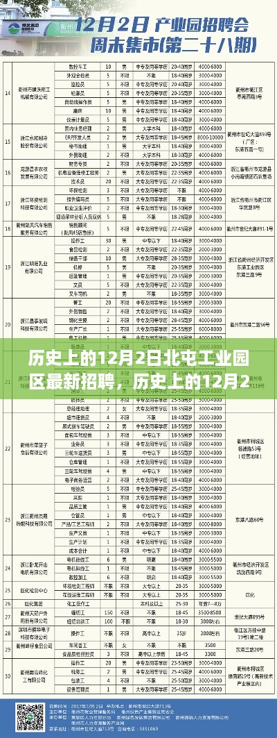 历史上的12月2日北屯工业园区最新招聘深度解析与岗位介绍