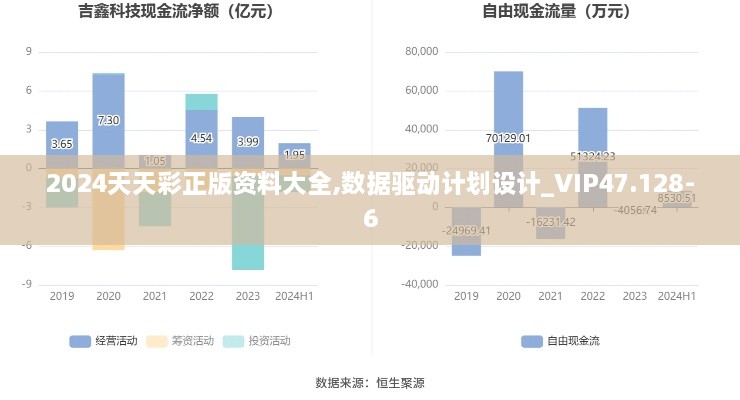 2024天天彩正版资料大全,数据驱动计划设计_VIP47.128-6