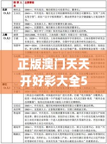 正版澳门天天开好彩大全57期,深入执行数据方案_YE版94.912-3