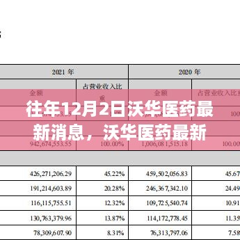 沃华医药最新动态揭秘，掌握往年12月2日消息更新指南