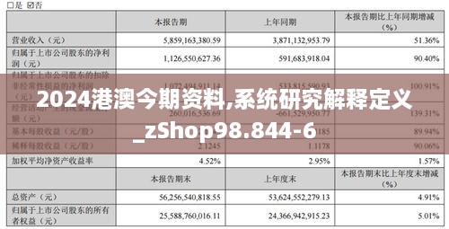 2024港澳今期资料,系统研究解释定义_zShop98.844-6