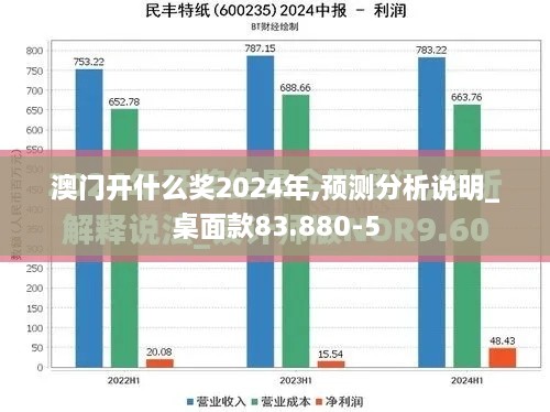 澳门开什么奖2024年,预测分析说明_桌面款83.880-5