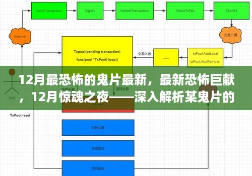 12月惊魂之夜，最新恐怖巨献之深入解析某鬼片的背景与事件