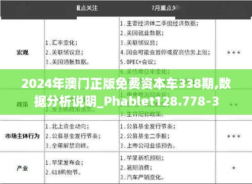 2024年澳门正版免费资本车338期,数据分析说明_Phablet128.778-3