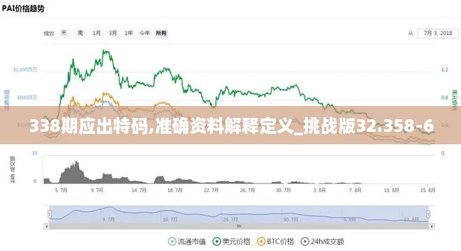 338期应出特码,准确资料解释定义_挑战版32.358-6