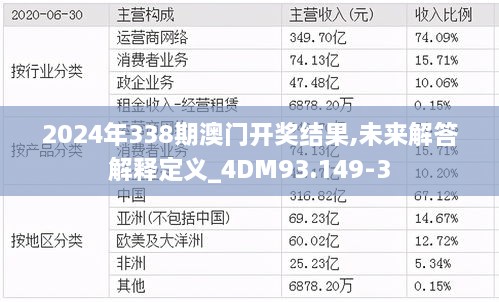 2024年338期澳门开奖结果,未来解答解释定义_4DM93.149-3