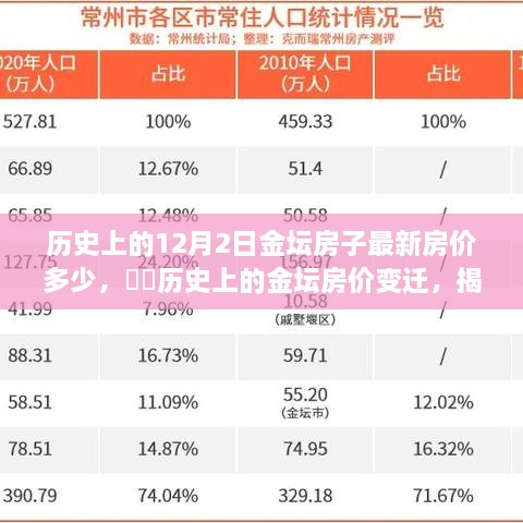 揭秘历史金坛房价变迁，揭秘十二月二日金坛最新房价走势​​ 🏠✨