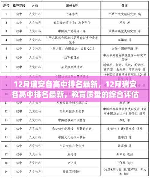 12月瑞安高中排名更新，教育质量综合评估分析