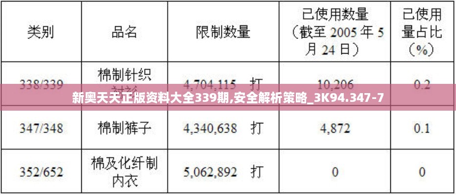 新奥天天正版资料大全339期,安全解析策略_3K94.347-7