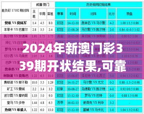 2024年新澳门彩339期开状结果,可靠性策略解析_工具版36.194-6