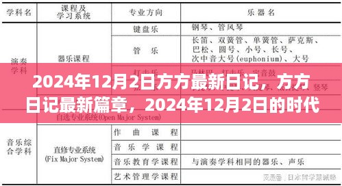 方方日记最新篇章，2024年12月2日的时代印记