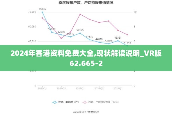 2024年香港资料免费大全,现状解读说明_VR版62.665-2