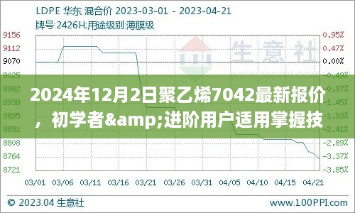 2024年12月聚乙烯7042最新报价及初学者与进阶用户技巧指南