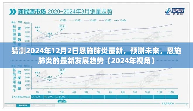 2024年视角，恩施肺炎最新发展趋势预测与未来展望