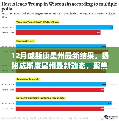 揭秘十二月威斯康星州最新动态与重要结果