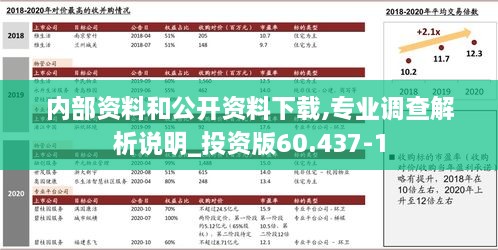 内部资料和公开资料下载,专业调查解析说明_投资版60.437-1