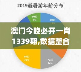 澳门今晚必开一肖1339期,数据整合策略分析_5DM80.657-3