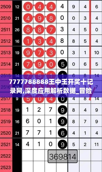 7777788888王中王开奖十记录网,深度应用解析数据_冒险版3.434-1