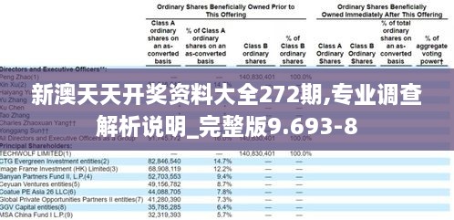 新澳天天开奖资料大全272期,专业调查解析说明_完整版9.693-8