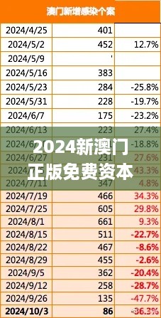 2024新澳门正版免费资本车资料,深入数据策略设计_进阶版71.677-7