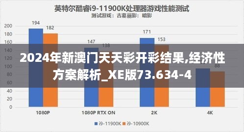 2024年新澳门天天彩开彩结果,经济性方案解析_XE版73.634-4