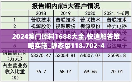 2024澳门原料1688大全,快速解答策略实施_静态版118.702-4