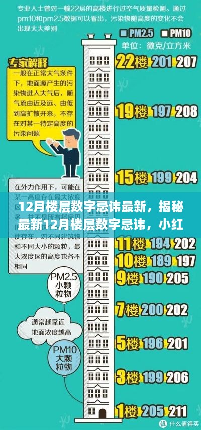 揭秘，最新12月楼层数字忌讳，小红书带你洞悉背后深意