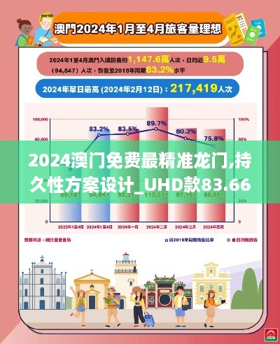 2024澳门免费最精准龙门,持久性方案设计_UHD款83.668-1