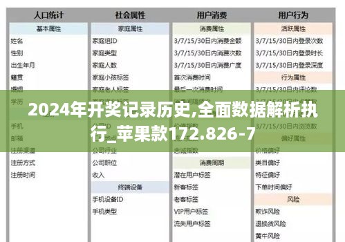 2024年开奖记录历史,全面数据解析执行_苹果款172.826-7