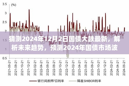 解析未来趋势，预测2024年国债市场波动与体验评测，国债大跌最新猜测（2024年12月2日）