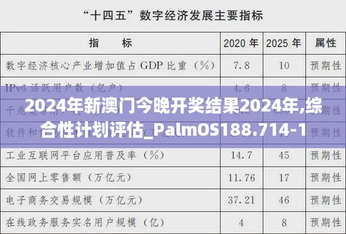 2024年新澳门今晚开奖结果2024年,综合性计划评估_PalmOS188.714-1