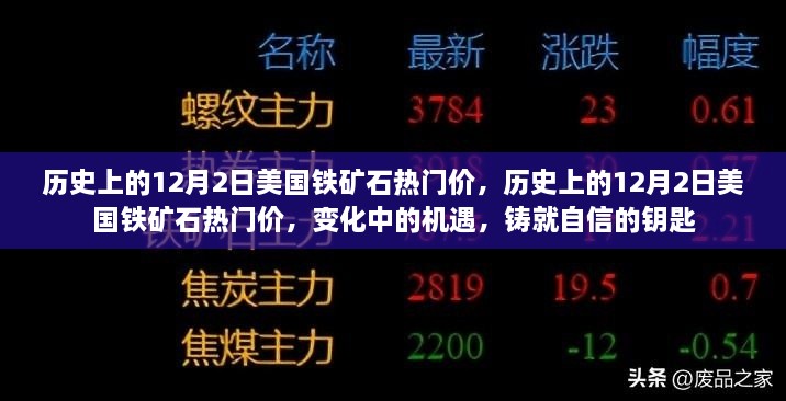 历史上的12月2日美国铁矿石热门价，变化中的机遇与自信的铸就之路