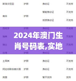 2024年澳门生肖号码表,实地验证设计解析_扩展版83.154-2