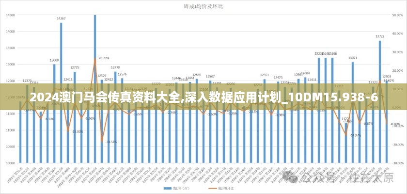 2024澳门马会传真资料大全,深入数据应用计划_10DM15.938-6