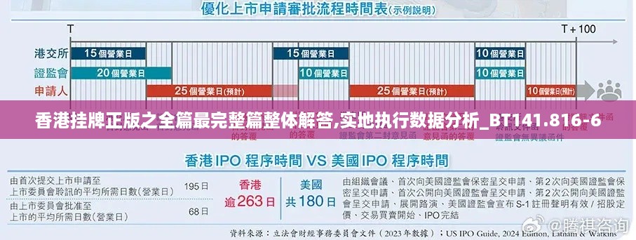 香港挂牌正版之全篇最完整篇整体解答,实地执行数据分析_BT141.816-6