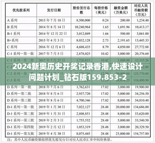 2024新奥历史开奖记录香港,快速设计问题计划_钻石版159.853-2