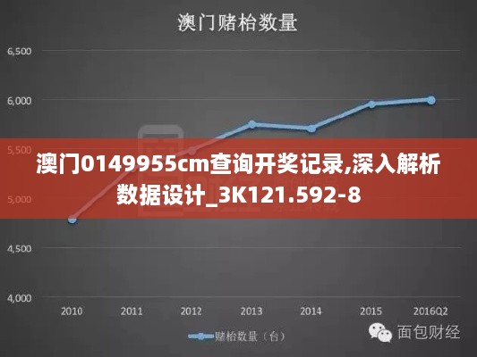 澳门0149955cm查询开奖记录,深入解析数据设计_3K121.592-8