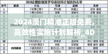 2024澳门精准正版免费,高效性实施计划解析_4DM39.108-3