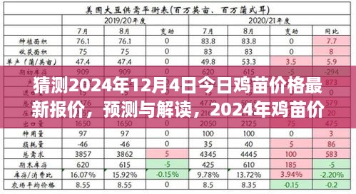 深度解读，预测2024年12月4日鸡苗价格最新动态及背后故事