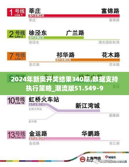 2024年新奥开奖结果340期,数据支持执行策略_潮流版51.549-9