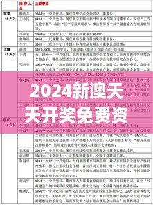 2024新澳天天开奖免费资料大全最新340期,先进技术执行分析_7DM8.726-9