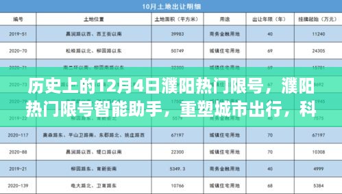 历史上的12月4日濮阳热门限号，智能助手重塑城市出行，科技引领未来