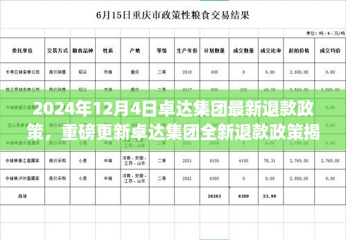 卓达集团2024年退款政策重磅更新，全新退款方案正式实施！