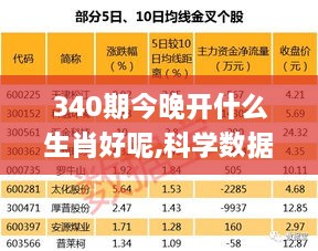 340期今晚开什么生肖好呢,科学数据评估_尊享款97.996-3