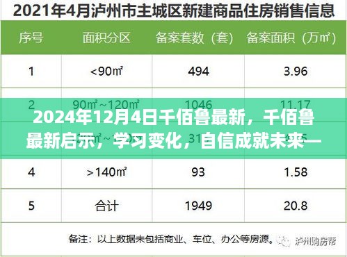 励志号角，千佰鲁启示与自我成长，自信成就未来之路（2024年12月4日）