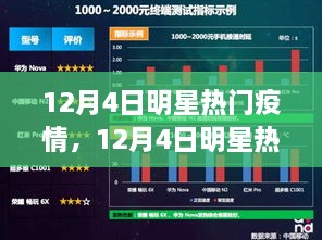 12月4日明星热门疫情产品深度评测报告，疫情下的明星产品观察