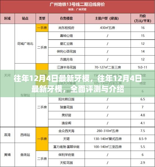 往年12月4日最新牙模全面评测与详细介绍