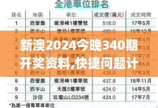 新澳2024今晚340期开奖资料,快捷问题计划设计_Console74.484-1