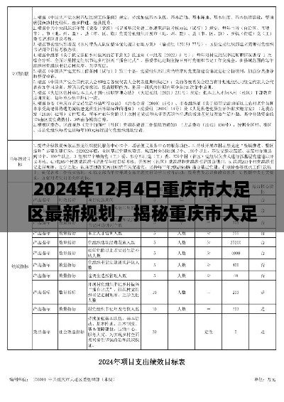 重庆市大足区未来蓝图揭秘，2024年规划实施指南及最新规划展望